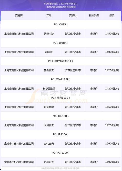 今日凉瓜价钱行情走势最新,今日行情走势解析