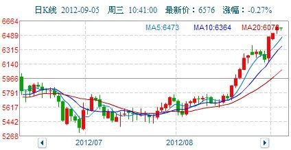 汉瓜今日行情走势图表,今日走势解析