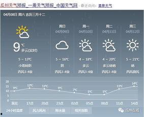 今日瓜州气温,夏日炎炎，清凉一夏