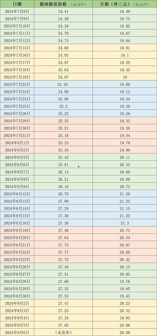 今日淇江毛瓜价格行情表,今日市场动态一览”