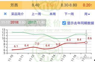 小瓜今日价格行情走势,今日行情走势解析