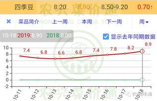 小瓜今日价格行情走势,今日行情走势解析