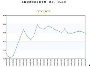 今日全国瓜价走势分析,涨跌互现，局部地区价格波动明显