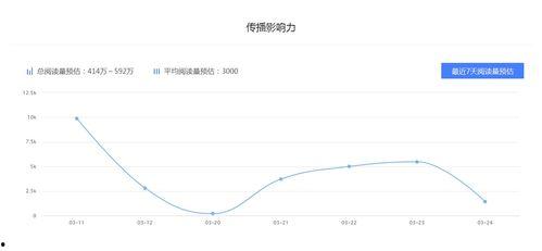 瓜哥今日表现分析图,数据图表揭示赛场风云