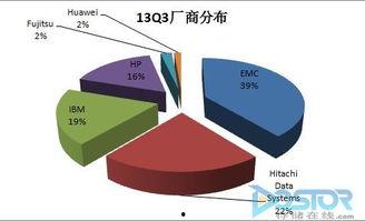 瓜哥今日表现分析图,数据图表揭示赛场风云