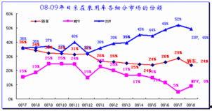今日小瓜走势图表图片,今日行情一览