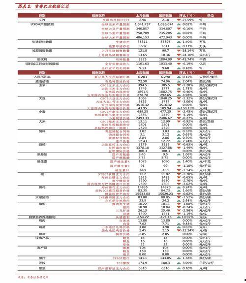 白瓜价格最新消息今日,最新市场行情解析