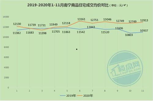 今日南宁蒲瓜价格走势图,今日走势图解析”