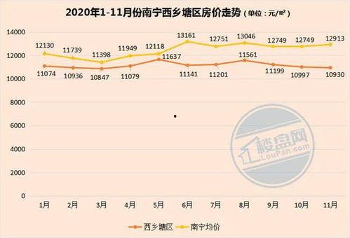 今日南宁蒲瓜价格走势图,今日走势图解析”