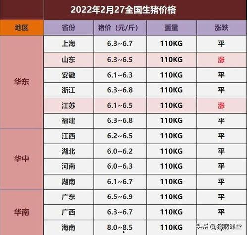 瓜州生猪今日价格表,今日行情一览