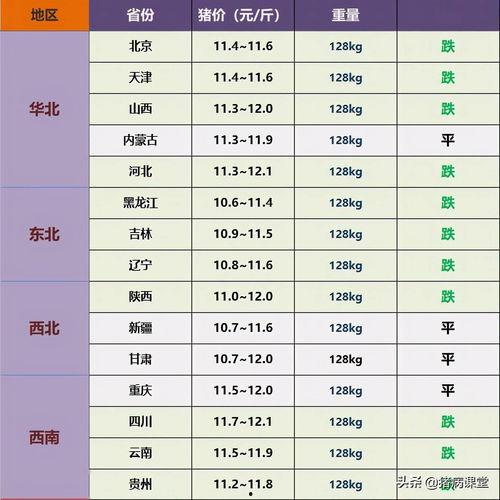 瓜州生猪今日价格表,今日行情一览