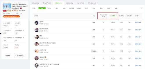 飞瓜商品今日排名多少位,突破XX位，热门榜单新晋黑马