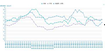 今日嫩瓜价格行情最新消息,今日最新动态一览