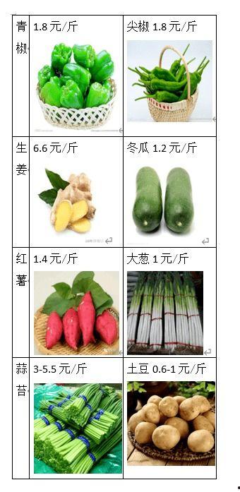 今日乳瓜批发价格表及图片,市场行情一览