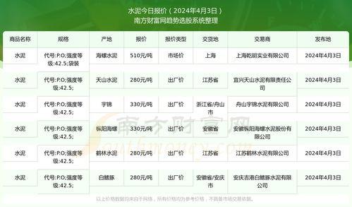 2024年密瓜今日行情,价格波动与供需分析