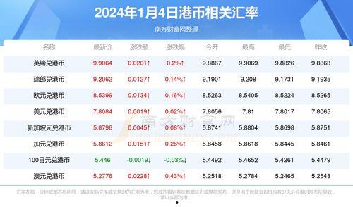 2024年密瓜今日行情,价格波动与供需分析