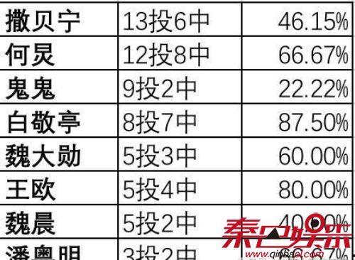 今日大瓜明星播报时间表,明星播报时间表揭秘，精彩瞬间不容错过