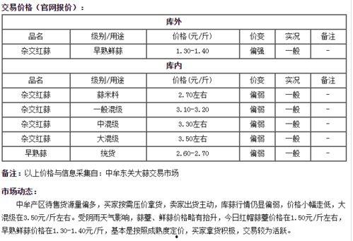 今日中牟吊瓜价格行情表,今日市场动态一览