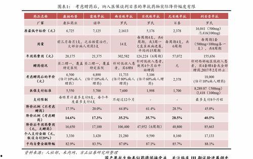 三月瓜批发价目表今日价格,今日最新价格一览”