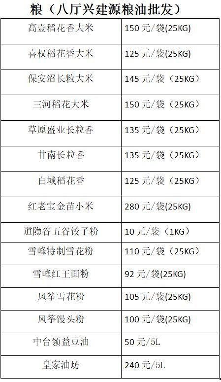 三月瓜批发价目表今日价格,今日最新价格一览”