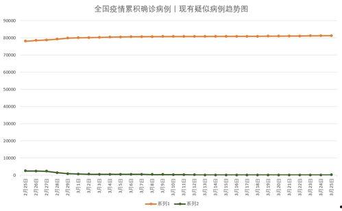 今日瓜州最新疫情报告图