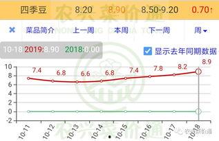 山东今日小瓜价格行情查询