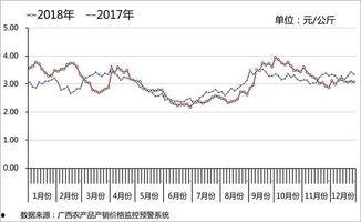 茄瓜行情今日行情走势分析,今日走势解析，洞察市场动态