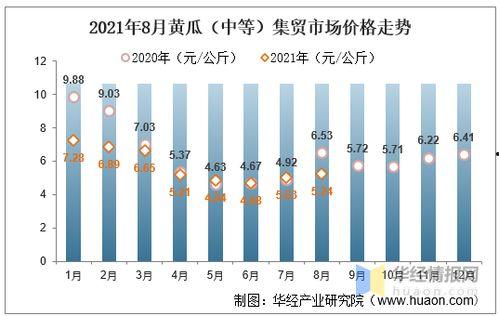 茄瓜行情今日行情走势分析,今日走势解析，洞察市场动态