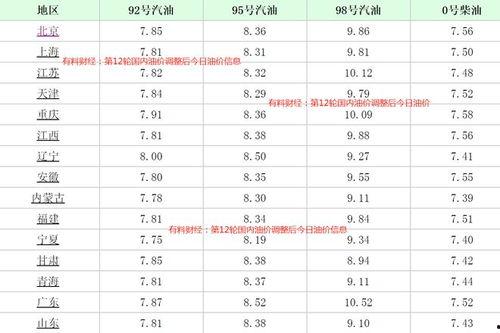 王瓜店今日油价多少钱,实时更新，油价走势一览”