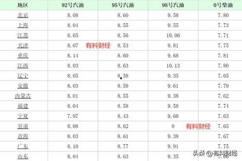 王瓜店今日油价多少钱,实时更新，油价走势一览”